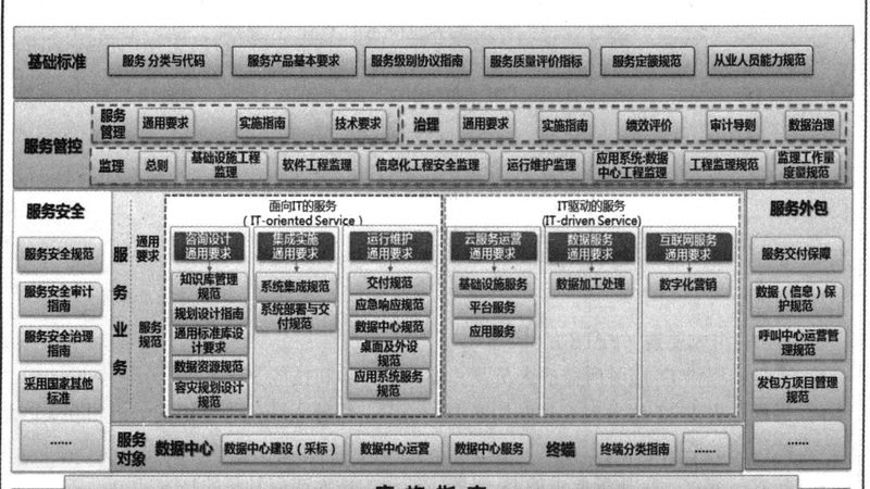 信息技术公司注册流程解析：关键步骤与费用考量**
