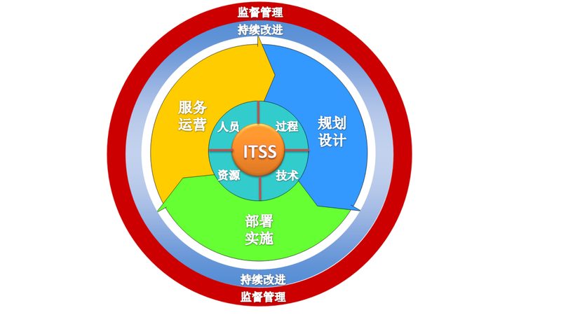 机房改造选材，别让防火等级卡住验收